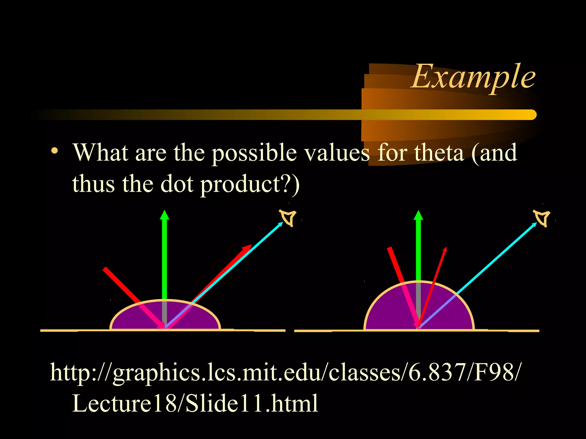 Example
• What are the possible values for theta (and
thus the dot product?)
http://graphics.lcs.mit.edu/classes/6.837/F98/
Lecture18/Slide11.html
 