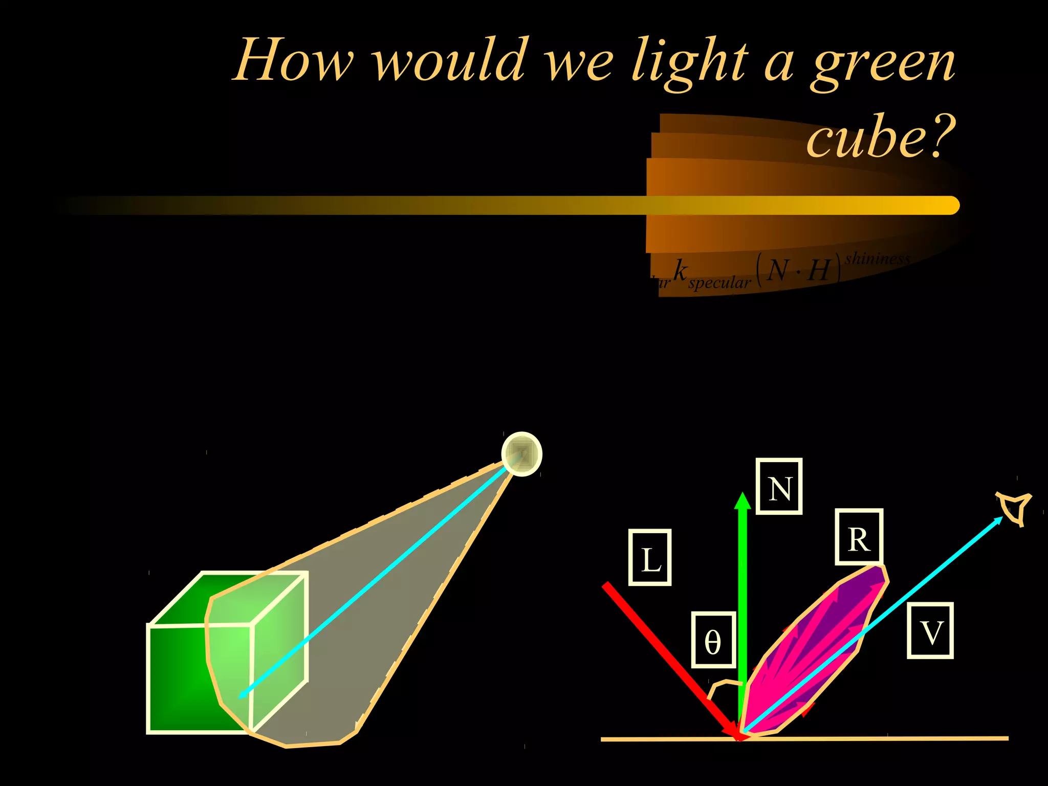 How would we light a green
cube?
( ) ( )
( ) ( )∑
−
=
⋅+⋅+=
⋅+⋅+=
1
0
lights
l
shininess
specularldiffuselambientlfinal
shininess
specularspeculardiffusediffuseambientambientfinal
HNkILNkIkII
HNkILNkIkII
speculardiffuseambient
N
L
R
Vθ
 