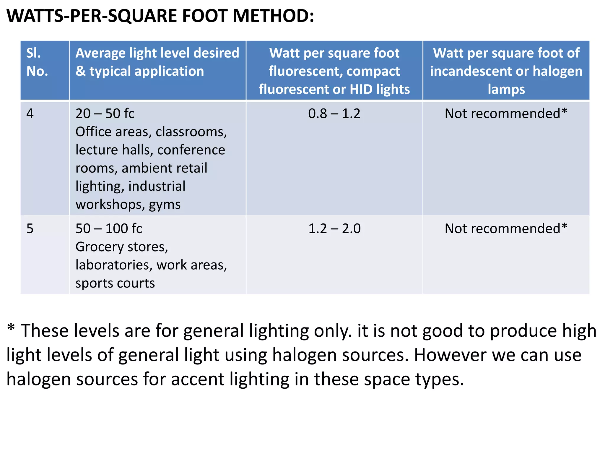 Lighting architecture notes lectureLighting architecture lecture 5 | PDF