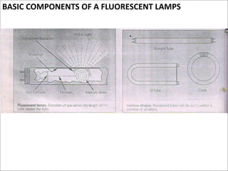 BASIC COMPONENTS OF A FLUORESCENT LAMPS
 