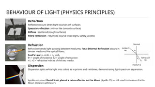 Light Behavior Examples Lighting_Behaviour123_Presentation 3.ppt