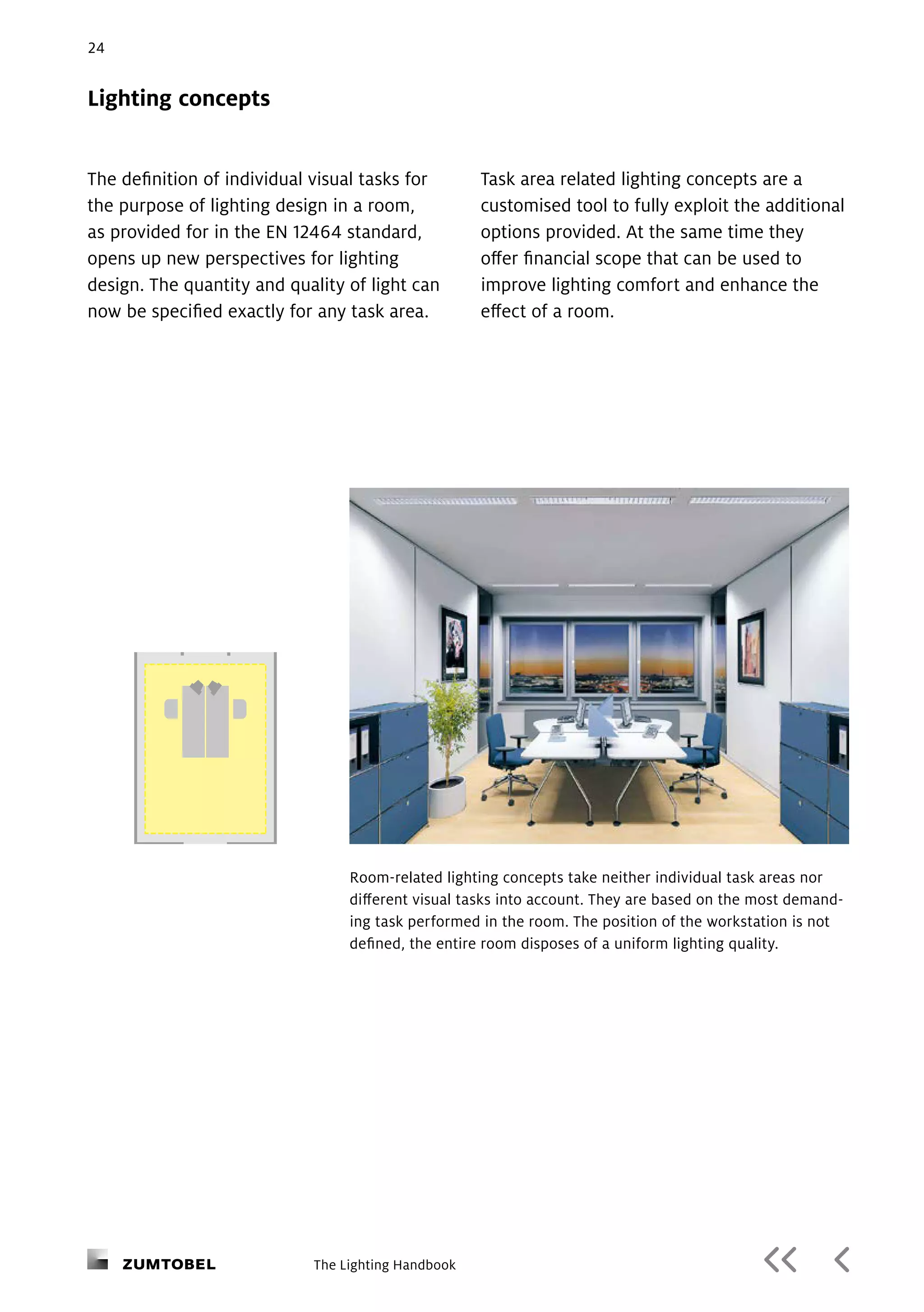 Lighting basics book | PDF