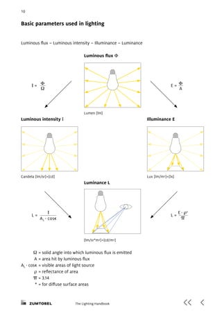 Luminance Function Light Lighting basics book | PDF