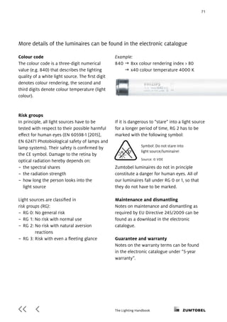 Lighting basics book | PDF
