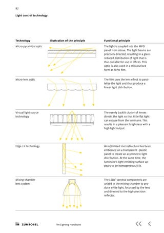 Lighting basics book | PDF