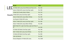 LED
Havels
Model MRP
0.5-Watt LED Lamp (Cool White and Pack of 5) Rs. 350
Adore 3-Watt LED Lamp (Cool Day Light) Rs. 300
3-Watt LED Candle (Warm White) Rs. 316
5-Watt LED Lamp (Cool Day Light) Rs. 355
Adore 5-Watt LED Lamp (Warm White) Rs. 395
Joy Square 5-Watt LED Lamp Rs. 1050
Adore 7-Watt LED Lamp (Cool Day Light) Rs. 490
Adore 7-Watt LED Lamp (Warm White) Rs. 488
Ball 9-Watt CFL Light (Cool Day Light and Pack of
2) Rs. 500
9.5-Watt LED Bulb (Cool Day Light) Rs. 799
A60 10-Watt LED Lamp (Cool White) Rs. 750
10-Watt LED Bulb (Cool Day Light) Rs. 699
15W LED BULB Rs. 950
Endura Elegance 10-Watt LED Lamp Rs. 3000
 