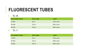 California lighting technology center image