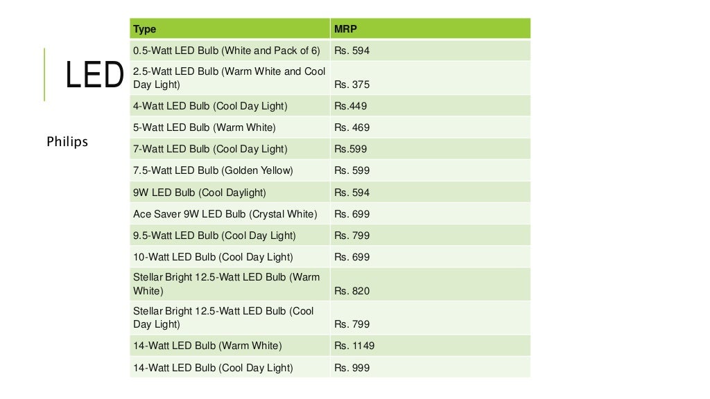 Office lighting case study picture