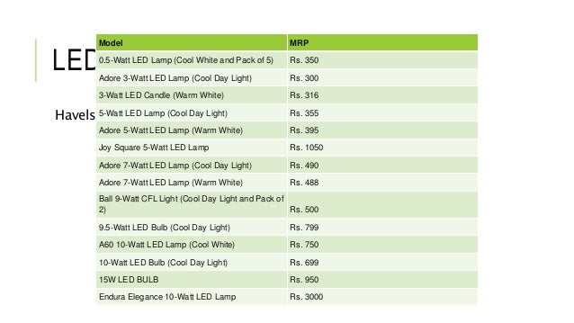 Lighting Case Study Specification Lighting Case Study Specification