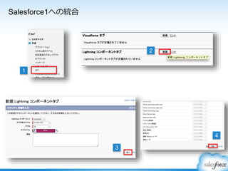 Salesforce1への統合
1
3
2
4
 
