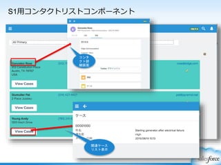 S1用コンタクトリストコンポーネント
コンタ
クト詳
細画面
関連ケース
リスト表示
 