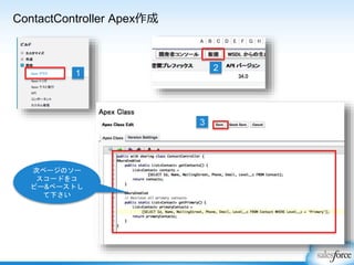 ContactController Apex作成
1
3
2
次ページのソー
スコードをコ
ピー&ペーストし
て下さい
 