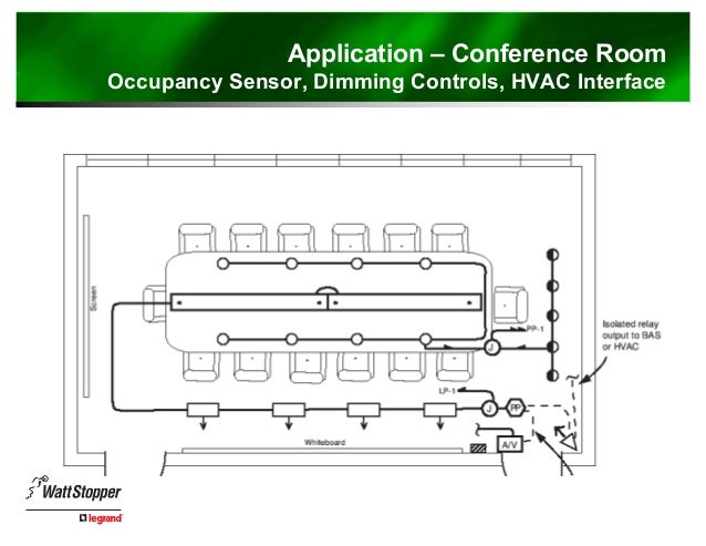 Conference Room Occupancy Sensor Conference Room Occupancy Sensor