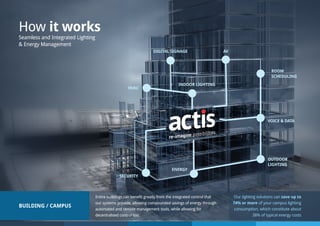 BUILDING / CAMPUS
Entire buildings can benefit greatly from the integrated control that
our systems provide, allowing compounded savings of energy through
automated and remote management tools, while allowing for
decentralised control too.
Our lighting solutions can save up to
74% or more of your campus lighting
consumption, which constitute about
38% of typical energy costs
How it works
Seamless and Integrated Lighting
& Energy Management
HVAC
DIGITAL SIGNAGE
SECURITY
VOICE & DATA
ROOM
SCHEDULING
ENERGY
AV
INDOOR LIGHTING
OUTDOOR
LIGHTING
 