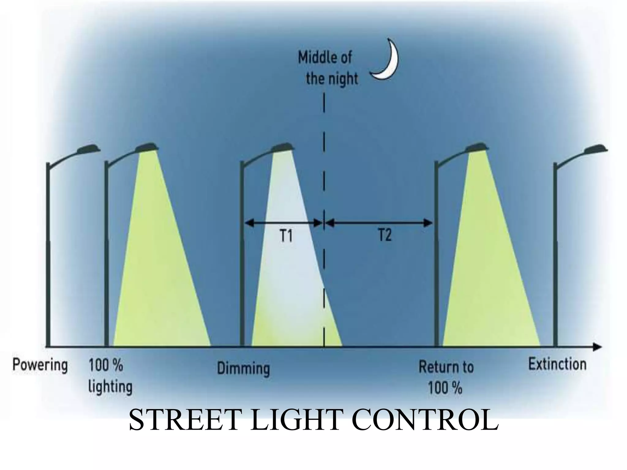 STREET LIGHT CONTROL
 
