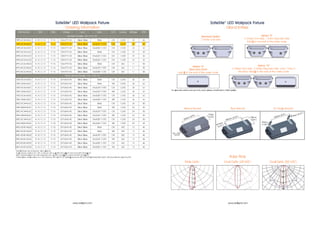 LED Artificial Lighting Simulation & Analysis