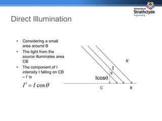 Direct Illumination
C B
B’
• Considering a small
area around B
• The light from the
source illuminates area
CB
• The component of I
intensity I falling on CB
– I’ is

cos
I
I 

θ
I
Icos
 