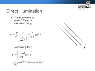 Direct Illumination
B
 


2
2
2
2
cos
cos
' d
I
d
I
d
I
EB











• The illuminance on
plane CB’ can be
calculated using
• substituting for I’
 
 
law)
cubed
cosine
(
cos
cos
cos
3
2
2
2



d
I
d
I
EB








 