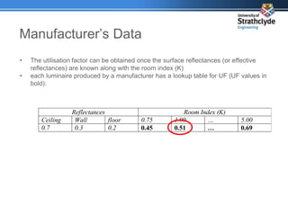 Manufacturer’s Data
• The utilisation factor can be obtained once the surface reflectances (or effective
reflectances) are known along with the room index (K)
• each luminaire produced by a manufacturer has a lookup table for UF (UF values in
bold):
Reflectances Room Index (K)
Ceiling Wall floor 0.75 1.00 … 5.00
0.7 0.3 0.2 0.45 0.51 … 0.69
 