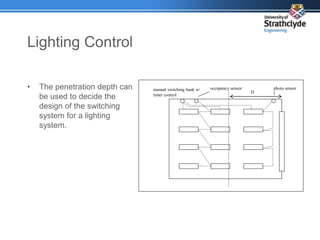 Lighting Control
• The penetration depth can
be used to decide the
design of the switching
system for a lighting
system.
manual switching bank w/
timer control
photo sensor
D
occupancy sensor
 