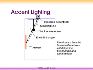 ©2005 JAMES BENYA
Accent Lighting
ArtworkArtwork
3030--6060--90 triangle90 triangle
Mounting LineMounting Line
Recessed accent lightRecessed accent light
Track or monopointTrack or monopoint
The distance from the
fixture to the artwork
will determine
beam angle and
candlepower
 