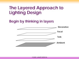 ©2005 JAMES BENYA
The Layered Approach to
Lighting Design
Begin by thinking in layers
Ambient
Task
Focal
Decorative
 