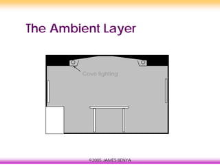 ©2005 JAMES BENYA
The Ambient Layer
Cove lighting
 