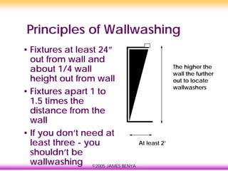 ©2005 JAMES BENYA
Principles of Wallwashing
• Fixtures at least 24”
out from wall and
about 1/4 wall
height out from wall
• Fixtures apart 1 to
1.5 times the
distance from the
wall
• If you don’t need at
least three - you
shouldn’t be
wallwashing
The higher the
wall the further
out to locate
wallwashers
At least 2’
 