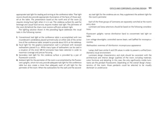 appropriate task light for reading and writing at the conference table. That light
source should also provide appropriate illumination of the faces of those seat-
ed at the table. The presentation board at the north end of the room (2)
requires strong focal light when it is in use. The credenza surface (3), used for
beverage and casual food service, requires modest task light. The perimeter of
the room (4) behind the chairs must receive sufficient ambient light.
The lighting solution shown in the preceding figure addresses the visual
tasks in the following manner:
1. Conventional task light at the conference table is accomplished with two
incandescent candelabras placed symmetrically on either side of the center
line of the conference table, lamped to provide about 30 fc at the tabletop.
2. Focal light for the graphics/presentation wall is achieved with recessed
wallwashers placed 4' o.c. While many types of wallwashers can be used in
a situation of this kind, MR-16 luminaires have been selected in order to
maximize coverage and precise focusing.
3. Secondary task light for the credenza surface is provided by a pair of
fluorescent sconces.
4. Ambient light for the perimeter of the room is accomplished by the fluores-
cent uplights, which not only provide adequate task light for the conference
table but also create a more than adequate wash of soft light for the
perimeter of the room. When the wallwashers for the walls and the second-
ary task light for the credenza are on, they supplement the ambient light for
the room’s perimeter.
Each of the three groups of luminaires are separately switched at the room’s
entry door.
Luminaire and lamp selections should be based on the following considera-
tions:
Fluorescent uplights: narrow distribution band to concentrate task light on
table
Low voltage downlights: controlled narrow beam, well baffled for inconspicu-
ousness
Wallwashers: evenness of distribution, inconspicuous appearance
Lamps shall have similar K and CRI values in order to present a unified (non-
dramatic) visual environment.
Luminaire design characteristics and style should be consistent with the
architectural and interior design qualities of the room, including materials,
color, furniture, and detailing. In this case, the only significantly visible lumi-
naires are the pendant fluorescents. Depending on the overall design charac-
teristics of the room, those pendants could be selected to be visually
dominant or unobtrusive.
OFFICE AND CORPORATE LIGHTING DESIGN 99
 