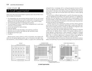 128 LIGHTING DESIGN BASICS
C A S E S T U D Y 20
A Small Supermarket
Quite a few tasks must be illuminated in a grocery store, most of them involv-
ing the display of merchandise.
• The freestanding and wall-mounted shelving fixtures for dry and canned
goods. The shelving fixtures are used to create aisles in most grocery stores.
Sometimes the top shelf, although out of reach, is also used for display.
• The freestanding gondolas for displaying fresh produce.
• The wall displays for produce, many of them refrigerated and, in some cases,
with built-in misting systems.
• Similar wall displays for meats and dairy.
• Aisle end displays.
• Specialty self-serve areas like bakery, wine, pharmacy, and floral
• Specialty service counters like coffee bar, deli, and ethnic foods
• Refrigerated and frozen cases
• Checkout
Because grocery stores contain so much to illuminate, most employ effi-
cient, low-cost general lighting systems, such as fluorescent strip light, indus-
trial fluorescent, or HID luminaires or troffers, in a space with a relatively high
ceiling (14'–16') or, increasingly, with no ceiling and exposed structure at 18' or
more. This lighting system illuminates many of the shopping tasks, primarily
merchandise in the aisles. Direct lighting systems generally work best because
they tend to punch light into the aisles better than diffuse or indirect lighting
systems do.
In most stores, a different lighting system is used for the produce area, espe-
cially for highlighting the gondolas. One popular approach is to highlight the
gondolas with track lighting, as if the produce were a sculpture gallery. Other
successful designs include hanging decorative pendants or stylish fluorescent
luminaires over the gondolas. For example, in the marché style, industrial shad-
ed lamps are effective and appealing.
Another important task is lighting the produce and dairy shelves, generally
at the walls of the store. A fluorescent valance light is usually used, often sup-
plied with the display equipment. Similarly, for lighting the refrigerated cases,
special built-in luminaires are almost always the solution.
Bakery, wine, floral, deli, and other departments often demand an individual
architectural and lighting theme. Instead of the general lighting system, a
unique lighting or ceiling solution is often employed—frequently a dropped
acoustical tile ceiling that permits the use of recessed troffers or pendant
lights. This is a common opportunity to develop a theme using lighting, as
when a ribbed glass pendant light is installed over a bakery counter.
In the illustration below, the store has a themed style, with distinct produce,
bakery, wine, pharmacy/toy, and checkout areas along with the traditional aisles.
PRISMATIC OR DIFFUSE SKYLIGHT
SKYLIGHT FLUORESCENT STRIPS DISTINCT AREAS (PRODUCE, ETC.)
GROCERY SHELVES 7© HIGH
VESTIBULE
CONTINUOUS ROWS OF SUPERMARKET STRIP LIGHTS
CONTINUOUS VALANCE LIGHT THREE SIDES
METAL HALIDE
TRACK LIGHTS
METAL HALIDE OR COMPACT
FLUORESCENT PENDANT LIGHTS (TYP)
FOODS
FROZEN
BOOKS CARDS TOYS
CHECK OUT CASHIERS
COFFEE
BAKERY
DELI
GOODS
BAKED
PRODUCE
BEER AND WINE DAIRY
PRODUCE
PRODUCE
PRODUCE
FROZEN
FOODS
PRODUCE
PRODUCE
MEATS
A Small Supermarket
 