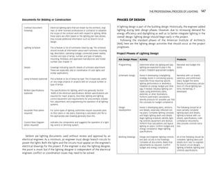 THE PROFESSIONAL PROCESS OF LIGHTING 147
Seldom are lighting documents used without review and approval by an
electrical engineer. As a minimum, an engineer must design branch circuits to
power the lights. Both the lights and the circuits must appear on the engineer’s
electrical drawings for the project. If the engineer is also the lighting designer,
the point is moot, but if the lighting designer is independent of the electrical
engineer, conflict or coordination issues may need to be solved.
PHASES OF DESIGN
A lighting design is part of the building design. Historically, the engineer added
lighting during later design phases. However, due to increasing demand for
energy efficiency and daylighting as well as to better integrate lighting in the
overall design, lighting design should begin early in the project.
Following the standard phases of the American Institute of Architects
(AIA), here are the lighting design activities that should occur as the project
progresses.
Documents for Bidding or Construction
Contract Document
Drawings
Electrical lighting plans that are drawn by the architect, engi-
neer, or other licensed professional or contractor to establish
the scope of the contract work with respect to lighting. While
these plans are often based on the lighting plan (see above),
they include additional information such as branch circuit
design.
Lighting Schedule The schedule or list of luminaires listed by tag. The schedule
should include all information about each luminaire, including
tag, description, operating voltage, connected power (watts),
number and type of lamps, number and type of ballasts,
mounting, finish(es), and approved manufacturer and model
number (see chapter 7).
Details Drawings indicating specific details of luminaire attachment.
These are especially vital to coordination of cove lights and
similar applications.
Lamp Schedule (optional) The schedule or list of lamps by type. This is especially useful
on very large projects or projects with an unusual number or
type of lamps.
Written Specifications
(optional)
The specifications for lighting, which are generally Section
16500 of the electrical specifications. Written specifications are
required for major projects. Describes lighting and lighting
control equipment and requirements for procurement, installa-
tion, adjustment, and programming the operation of all lighting
systems.
Isocandle Plots (when
required)
For some types of lighting, authorities require isocandle plots
on floor plans or site plans. Exporting a calculation plot file to
the appropriate plan drawing generally does this.
Control Riser Diagram
(when required)
Indicates the components and suggests the operation of a light-
ing control or dimming system.
Project Phases of Lighting Design
AIA Design Phase Activity Products
Programming Determine what role lighting and day-
lighting are expected to play in the
project. Establish appropriate budgets.
Narrative and budget line
items
Schematic Design Assist in developing a daylighting
strategy. Assist in conceiving spaces,
especially those requiring specific
lighting performance or aesthetics.
Establish an energy budget and strat-
egy, if needed. Develop lighting con-
cepts using preliminary plans,
sketches, or other illustrations.
Perform preliminary calculations.
Identify products for possible use. Test
the concepts for budget compliance.
Narrative with cut sheets,
sketches, and preliminary
plans. Budget line items.
Results of preliminary calcula-
tions of critical lighting sys-
tems. Renderings, if
developed.
Design
Development
Assist in developing plans, sections,
and details, especially reflected ceil-
ing plans. Complete lighting concepts
and begin lighting plans and details.
Begin lighting schedule. Identify light-
ing controls equipment and devices.
Perform final calculations and layout
lighting on plans. Confirm budget and
energy compliance. Begin lighting
specifications.
The following should be at
least partially complete:
lighting plans and details,
lighting schedule with cut
sheets, specifications, code
compliance documents.
Also provide controls narra-
tive.
Working Drawings Design and engineer lighting controls
and add circuits to the drawings.
Complete all documents. Make final
adjustments as required. Confirm
budget and energy compliance.
All of the following should be
complete: lighting plans and
details (turn over to engineer
for branch circuit design),
lighting schedule, lighting and
controls specifications.
 