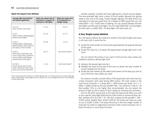 Another example: Consider the house lighting for a motion picture theater.
The recommended light level is about 10 foot-candles. Because the lighting
needs to dim over a full range, choose halogen lighting. The table shows you
need about 1.0 watt per square foot. For a theater of 3000 square feet, you will
need (3000 3 1.0) = 3,000 watts of lighting. You can choose between 60-watt
downlights and 100-watt downlights. You will need (3000/60) = 50 downlights,
60 watts each, or (3000/100) = 30 downlights, 100 watts each. 6.2
A Very Simple Lumen Method
As in the above method, this method is limited in the kinds of lights and rooms
it will work with. It works like this.
1. Divide the total number of initial lumens generated by the lamps by the area
of the space.
2. Divide the result by 2 to obtain the approximate average light level in the
room.
You can reverse the process if you want to find out how many lumens are
needed to achieve a desired light level:
1. Multiply the desired light level by 2.
2. Multiply the result by the area of the room to obtain the total number of
lumens needed from all lamps.
3. Divide the total lumens by the rated initial lumens of the lamp you wish to
use to find how many lamps you need.
For instance, consider a private office of 150 square feet. Each room has four
2-lamp luminaires, each lamp having 2850 lumens. The total lumens in the
room are (4 luminaires 3 2 lamps each 3 2850 lumens per lamp) = (4 3 2 3
2850) = 22,800. Divide by the area (22,800/150) = 152. Divide by 2 (152/2) = 76
foot-candles. (This is a bit higher than recommended. You can reduce the
amount of light by 25% to about 57 foot-candles by removing one luminaire.)
Let’s try the other way around. In the same 150-square-foot office, you wish
to use a specific lamp (light bulb) that has 2200 lumens to achieve 40 foot-can-
dles. Multiply 40 fc by 2 (40 3 2) = 80. Now multiply by the area (80 3 150) =
12,000 lumens needed. Next, divide 12,000 by the lumens per lamp you want
to use, or 12,000/2,200)= 5.45 lamps. Round up to the next integer number of
lamps (6). You need six single-lamp luminaires, three 2-lamp luminaires, two 3-
lamp luminaires, or one 6-lamp luminaire.
40 LIGHTING DESIGN BASICS
*Note: These levels are for general or ambient lighting only. It is not good practice to produce high light
levels of general light using halogen sources. However, you can use halogen sources for accent lighting
in these space types.
Watts Per-Square-Foot Method
Average light level desired
and typical application
Watts per square foot of
fluorescent, compact flu-
orescent or HID lights
Watts per square foot
of incandescent or
halogen lamps
2.5–5.0 fc
Hotel corridors, stair towers
0.1–0.2 0.3–0.7
5–10 fc
Office corridors, parking garages,
theaters (house lights)
0.2–0.4 0.7–1.0
10–20 fc
Building lobbies, waiting areas,
elevator lobbies,malls,hotel func-
tion spaces, school corridors
0.4–0.8 1.0–2.0
20–50 fc
Office areas, classrooms, hold
rooms, lecture halls, conference
rooms, ambient retail lighting,
industrial work shops, gyms
0.8–1.2 Not recommended*
50–100 fc
Grocery stores, big box retail
stores, laboratories, work areas,
sports courts (not professional)
1.2–2.0 Not recommended*
 