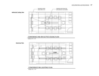 DOCUMENTING LIGHTING DESIGN 47
CONFERENCE RM.REFLECTED CEILING PLAN
SCALE:1/4" = 1'-0"
MOTORIZED SCREEN
NOM 6' WIDE X 54"H DATA GRADE XGA 1200 LUMENS
OVERHEAD VIDEO PROJECTOR
3384
CONFERENCE RM.LIGHTING PLAN
SCALE:1/4" = 1'-0"
S
S
A B
A
B
F1
F2
Reflected Ceiling Plan
Electrical Plan
 