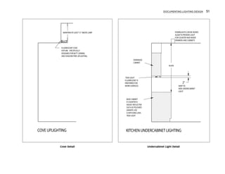 FLUORESCENT COVE
FIXTURE - SPECIFICALLY
DESIGNED FOR BUTT-JOINING
AND SHADOW FREE UPLIGHTING
MAINTAIN AT LEAST 15" ABOVE LAMP
COVE UPLIGHTING
ALIGN
BASE CABINET
IF COUNTER IS
HIGHLY REFLECTIVE
SUCH AS POLISHED
GRANITE,USE
A DIFFUSING LENS
TASK LIGHT
OVERHEAD
CABINET
TASK LIGHT
DOWNLIGHTS CAN BE ADDED
ALIGNTO PROVIDE LIGHT
FOR COUNTER AND INSIDE
DRAWERS AND CABINETS
2"
SKIRTTO
HIDE UNDERCABINET
LIGHT
FLUORESCENT IS
PREFERRED FOR
WORK SURFACES
KITCHEN UNDERCABINET LIGHTING
Cove Detail Undercabinet Light Detail
DOCUMENTING LIGHTING DESIGN 51
 