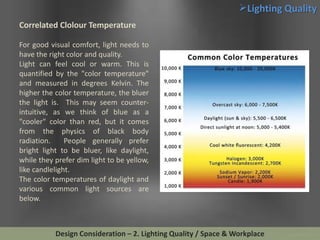 Lighting Quality
Correlated Clolour Temperature
For good visual comfort, light needs to
have the right color and quality....