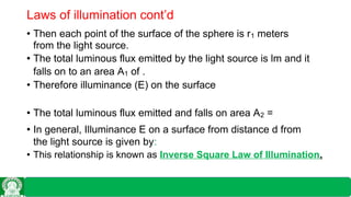 CONCEPT OF LIGHTING DESIGN LECTURE NOTE.doc