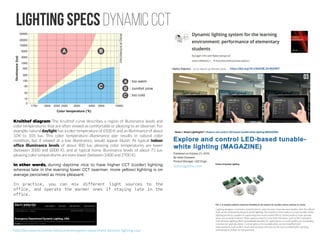 Lighting Specs dynamic CCT
Kruithof diagram The Kruithof curve describes a region of illuminance levels and
color temperatures that are often viewed as comfortable or pleasing to an observer. For
example, natural daylight has a color temperature of 6500 K and an illuminance of about
104 to 105 lux. This color temperature–illuminance pair results in natural color
rendition, but if viewed at a low illuminance, would appear bluish. At typical indoor
office illuminance levels of about 400 lux, pleasing color temperatures are lower
(between 3000 and 6000 K), and at typical home illuminance levels of about 75 lux,
pleasing color temperatures are even lower (between 2400 and 2700 K).
In other words, during daytime nice to have higher CCT (cooler) lighting
whereas late in the evening lower CCT (warmer, more yellow) lighting is on
average perceived as more pleasant.
In practice, you can mix different light sources to the
office, and operate the warmer ones if staying late in the
office.
https://doi.org/10.1364/OE.24.00A907
Lighting designers, luminaire manufacturers, and end users have become familiar with the effects
that can be achieved by dynamic white lighting. The market is now ready to accept tunable-white
lighting products capable of supporting even more varied effects. Some products have already
been successfully realized. Other aspects need to come fully into place, such as the realization
that dynamic lighting offers quantifiable benefits for applications in retail, healthcare, hospitality,
commercial, and education. Control options for tunable white can be simplified with
improvements such as BLE mesh, and intuitive controls are the key to enabling this exciting
technology to deliver its full potential.
ledsmagazine.com
http://darcawards.com/architectural/emergency-department-dynamic-lighting-usa/
 