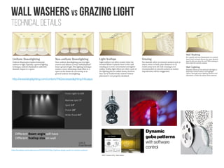Wall Washers vs Grazing light
Technical details
http://www.1stoplighting.com/content/FAQrecessedlighting/info.aspx
https://ezzatbaroudi.wordpress.com/2015/03/07/ldg-2-lighting-design-guide-for-vertical-surfaces/
Dynamic
gobo patterns
withsoftware
control
 