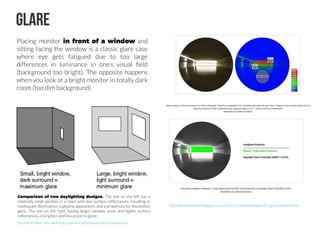 GLARE
Comparison of two daylighting designs. The one on the left has a
relatively small window in a room with low surface reflectances, resulting in
inadequate illumination, a gloomy appearance, and a propensity for discomfort
glare. The one on the right, having larger window areas and higher surface
reflectances, is brighter and less prone to glare.
http://what-when-how.com/energy-engineering/daylighting-energy-engineering/
http://danieloverbey.blogspot.co.uk/2012/12/methodologies-for-glare-analysis.html
Placing monitor in front of a window and
sitting facing the window is a classic glare case
where eye gets fatigued due to too large
differences in luminance in one's visual field
(background too bright). The opposite happens
when you look at a bright monitor in totally dark
room (too dim background)
 