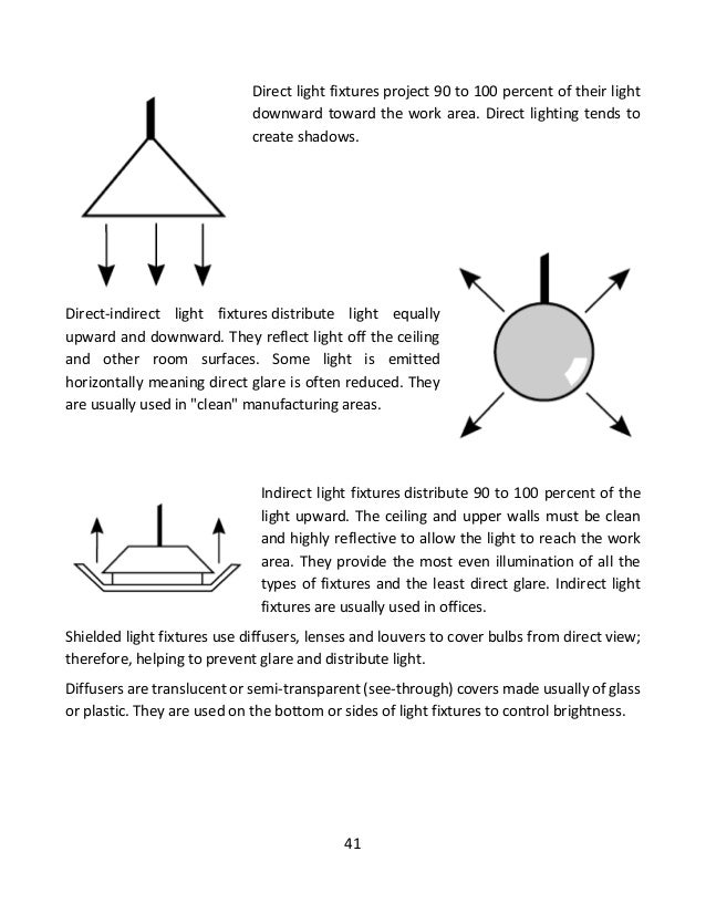 Lighting ergonomics