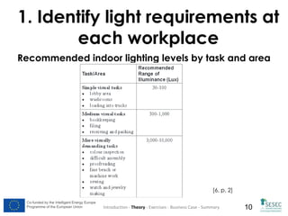 1. Identify light requirements at
each workplace
Recommended indoor lighting levels by task and area

[6, p. 2]
Co-funded by the Intelligent Energy Europe
Programme of the European Union

Introduction - Theory - Exercises - Business Case - Summary

10

 