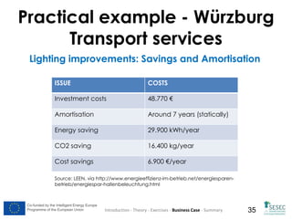 Practical example - Würzburg
Transport services
Lighting improvements: Savings and Amortisation
ISSUE

COSTS

Investment costs

48.770 €

Amortisation

Around 7 years (statically)

Energy saving

29.900 kWh/year

CO2 saving

16.400 kg/year

Cost savings

6.900 €/year

Source: LEEN, via http://www.energieeffizienz-im-betrieb.net/energiesparenbetrieb/energiespar-hallenbeleuchtung.html

Co-funded by the Intelligent Energy Europe
Programme of the European Union

Introduction - Theory - Exercises - Business Case - Summary

35

 