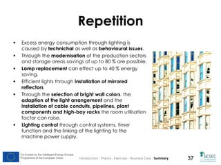 Repetition









Excess energy consumption through lighting is
caused by technichal as well as behavioural issues.
Through the modernisation of the production sectors
and storage areas savings of up to 80 % are possible.
Lamp replacement can effect up to 40 % energy
saving.
Efficient lights through installation of mirrored
reflectors
Through the selection of bright wall colors, the
adaption of the light arrangement and the
installation of cable conduits, pipelines, plant
components and high-bay racks the room utilisation
factor can raise.
Lighting control through control systems, timer
function and the linking of the lighting to the
machine power supply.

Co-funded by the Intelligent Energy Europe
Programme of the European Union

Introduction - Theory - Exercises - Business Case - Summary

37

 