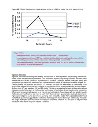 Key points:
• Walking and running activity was highest in broilers given 17 hours of light.
• Increasing daylength beyond 17 hours led to a significant decline in walking and running activity
with walking and running activity being lowest in birds given 23 hours of light.
• The data suggests that this lack of movement is related more to a lack of “desire” to move than
to an inability to move (leg weakness).
 