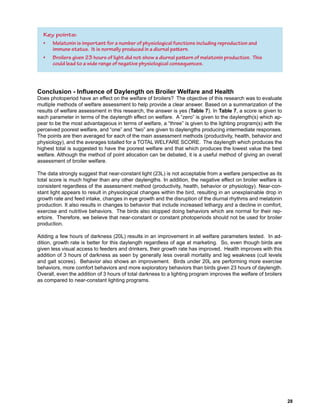 Key points:
• Melatonin is important for a number of physiological functions including reproduction and
immune status. It is normally produced in a diurnal pattern.
• Broilers given 23 hours of light did not show a diurnal pattern of melatonin production. This
could lead to a wide range of negative physiological consequences.
 