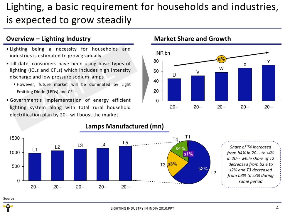 Market Research Report Lighting Industry in India 2010