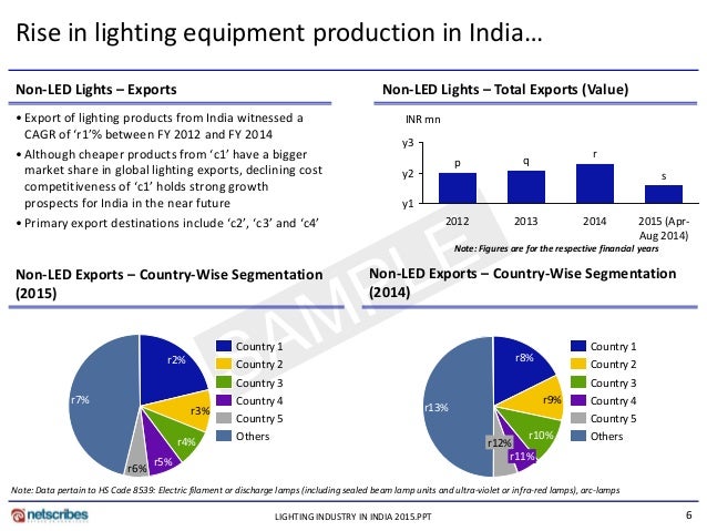 water industry in india report water industry in india report