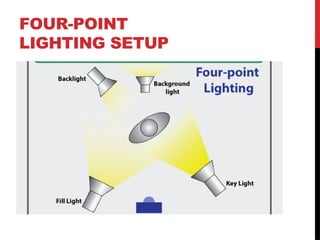 FOUR-POINT
LIGHTING SETUP
 