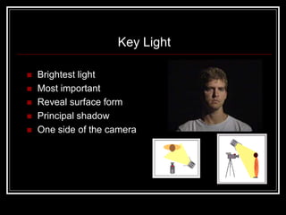 What is three-point lighting? An introduction to 3 point lighting