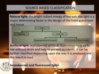 Light
Artificial
Incandescent fluorescent
Natural
SOURCE BASED CLASSIFICATION
Natural light: the bright radiant energy of the sun, day light is a
major determining factor in the design of the hotel guestroom
and house
Artificial light: well planned artificial illumination help us to
see without strain and help to prevent accidents. It can be
further classified depending upon the way it is produced and
the way it is used
Incandescent and Fluorescent lights
 